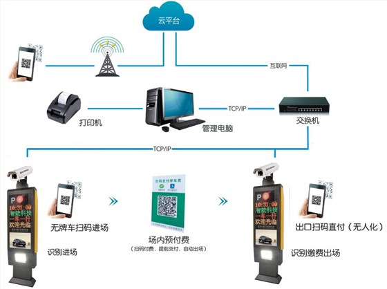 视控达雪亮工程